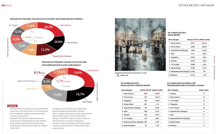 Art in House w najnowszym raporcie Artinfo.pl